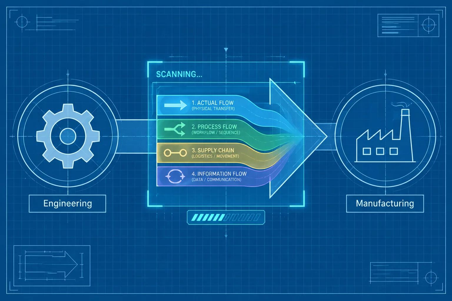 The Arrow From Engineering to Manufacturing Case Breakdown