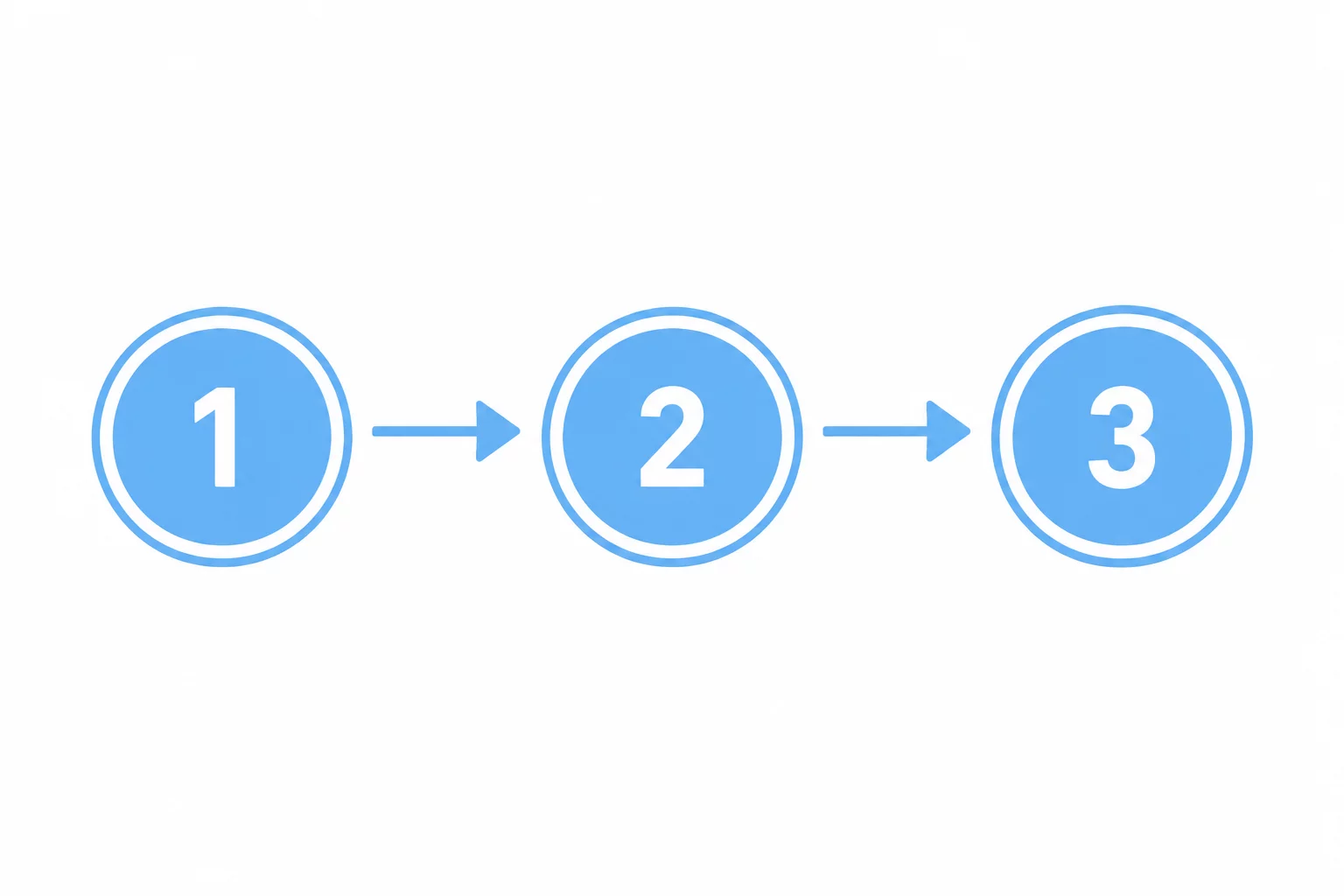 Sequence Connections